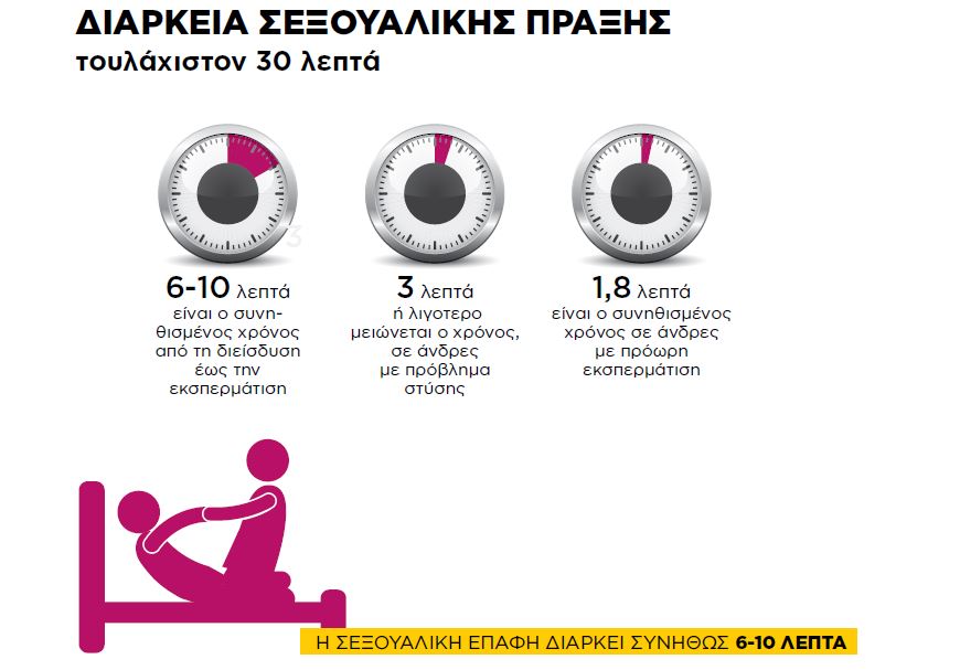 Η διάρκεια της σεξουαλικής πράξης είναι 30 λεπτά