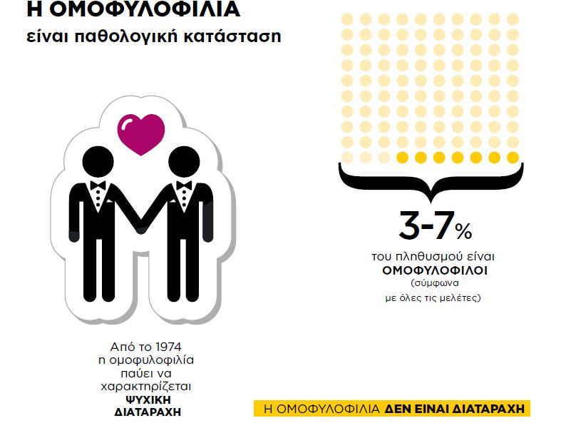 omofylia den einai pathologiki katastasi