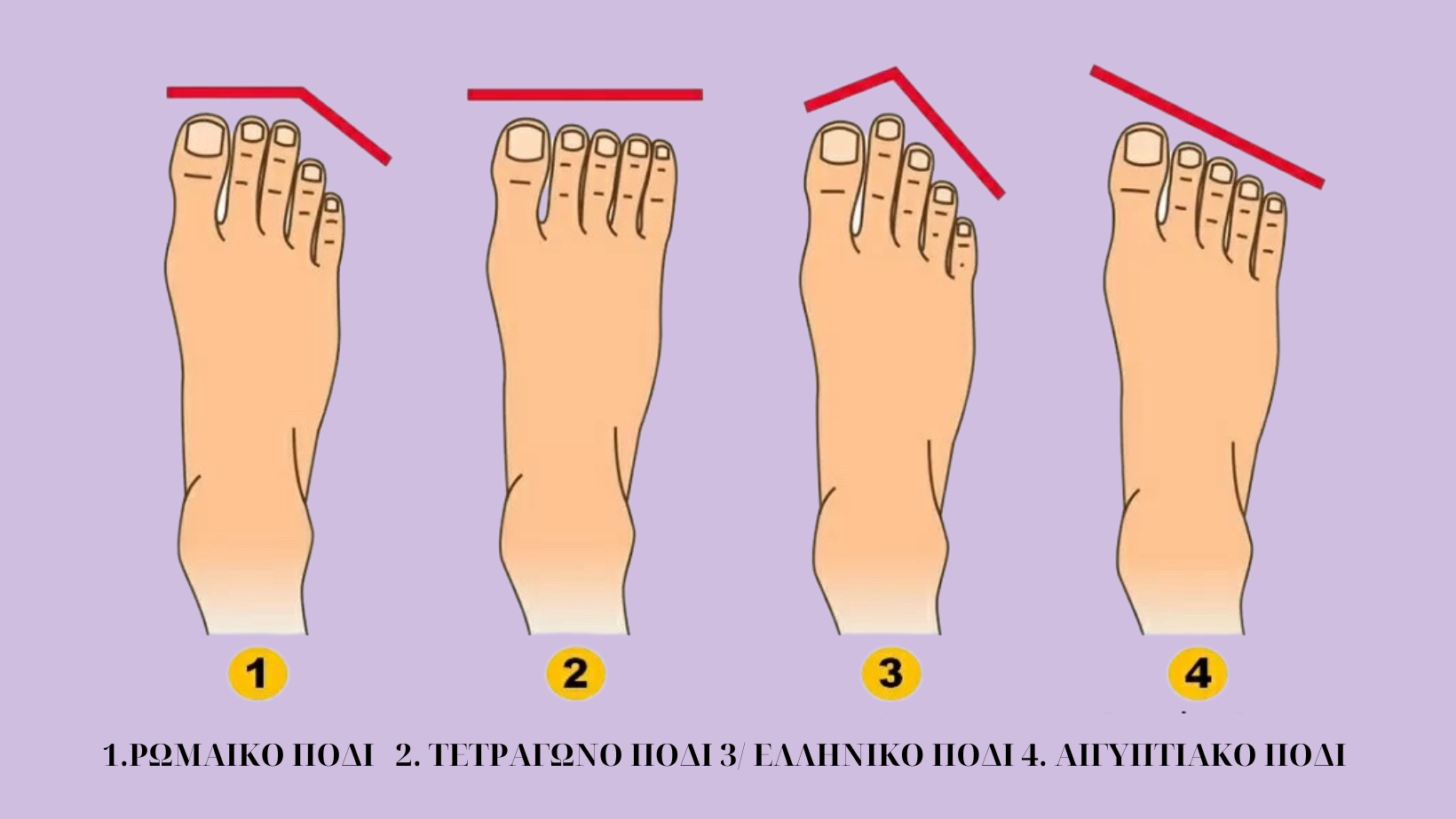 πόδια τεστ προσωπικότητας