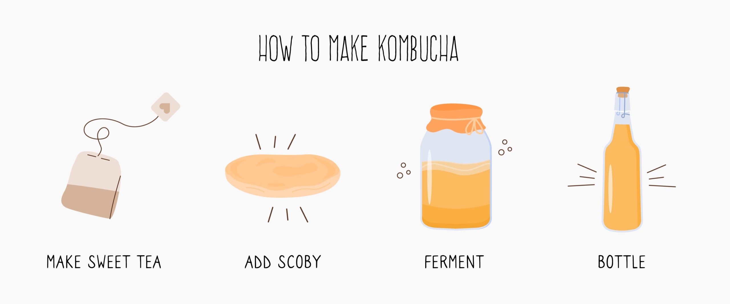 Kombucha συνταγή