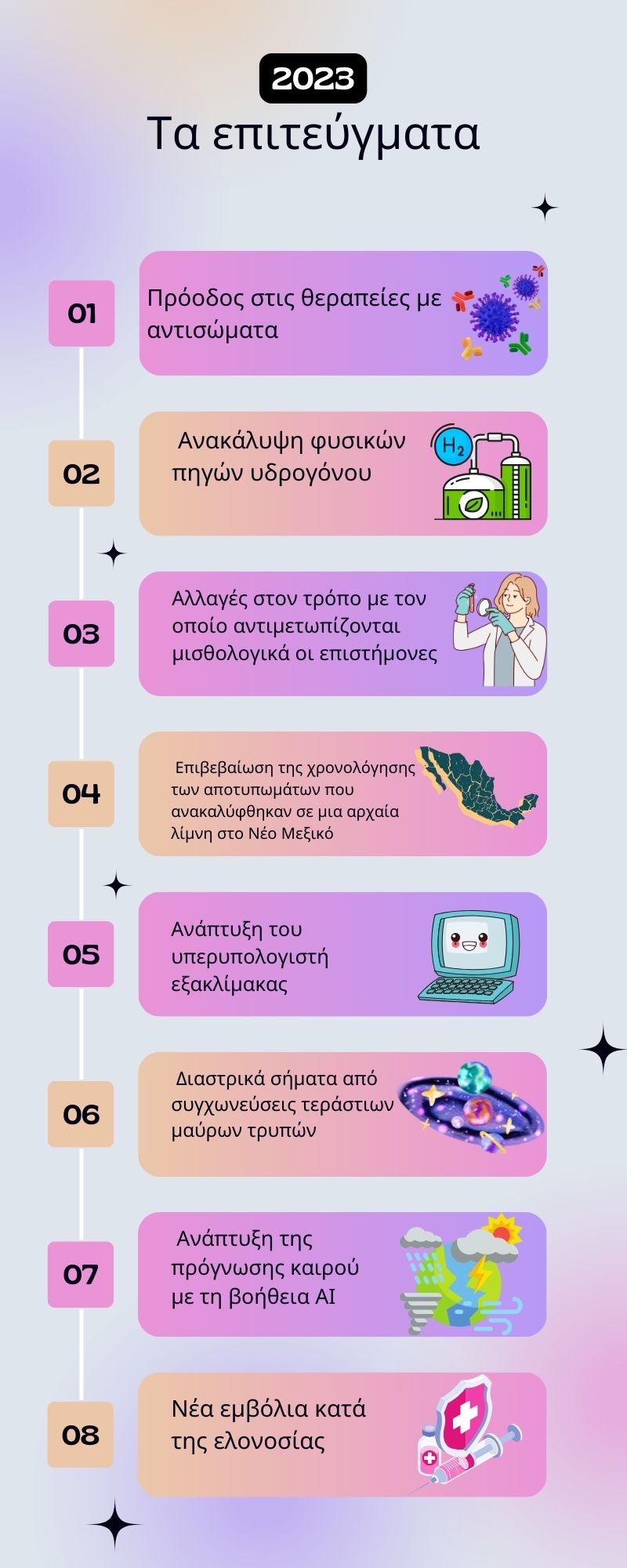 φάρμακα 2023