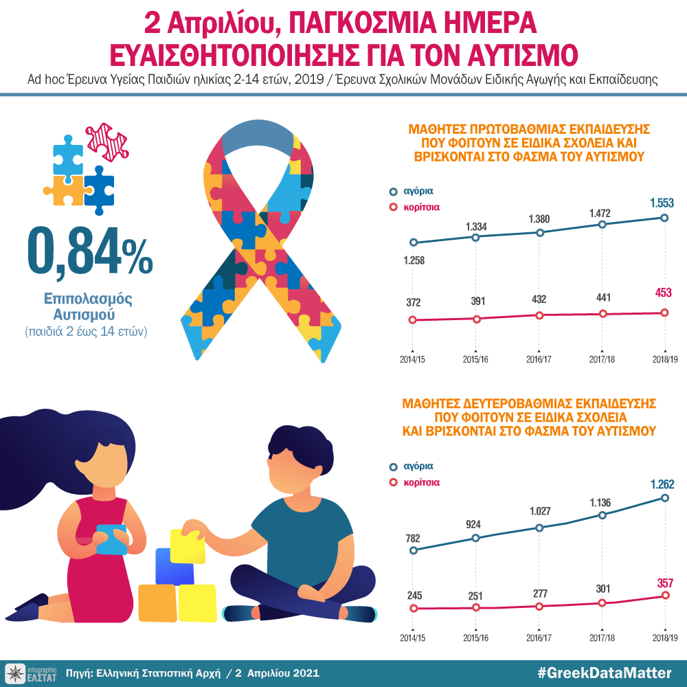 Γιατρός αποκαλύπτει το τεστ των 2 λεπτών που δείχνει αν έχετε αυτισμό - πού βρίσκεστε στο φάσμα;