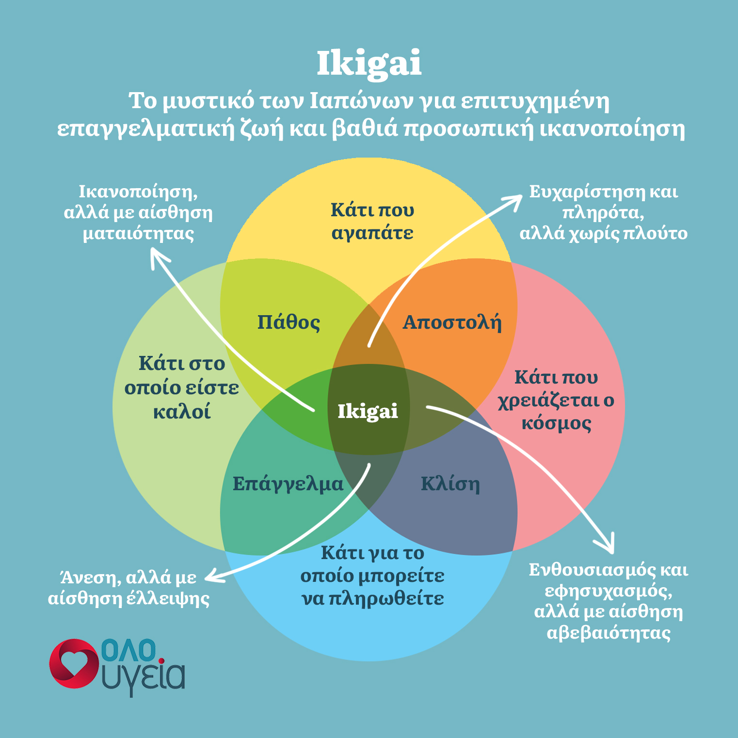 Ikigai